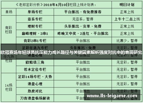 欧冠赛场年轻球员抗压能力成长路径与关键因素解析强度对抗中的表现研究 欧冠赛场年轻球员抗压能力成长路径与关键因素解析强度对抗中的表现研究