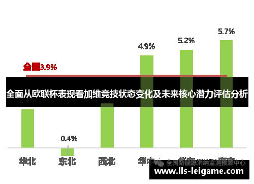 全面从欧联杯表现看加维竞技状态变化及未来核心潜力评估分析 全面从欧联杯表现看加维竞技状态变化及未来核心潜力评估分析