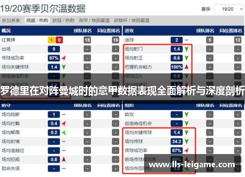罗德里在对阵曼城时的意甲数据表现全面解析与深度剖析 罗德里在对阵曼城时的意甲数据表现全面解析与深度剖析